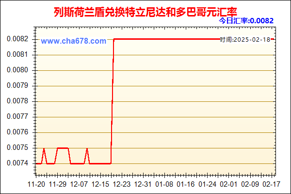 列斯荷兰盾兑人民币汇率走势图