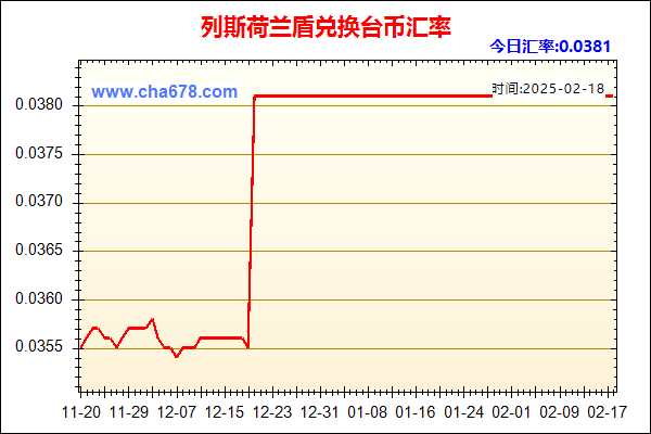 列斯荷兰盾兑人民币汇率走势图