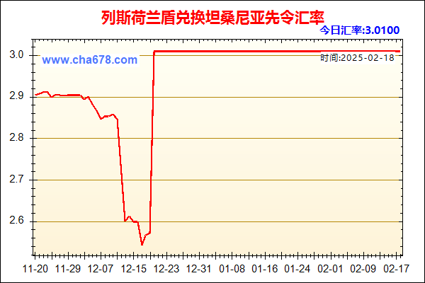 列斯荷兰盾兑人民币汇率走势图