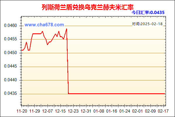 列斯荷兰盾兑人民币汇率走势图