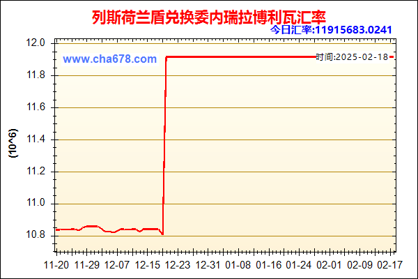 列斯荷兰盾兑人民币汇率走势图