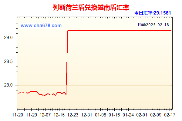 列斯荷兰盾兑人民币汇率走势图