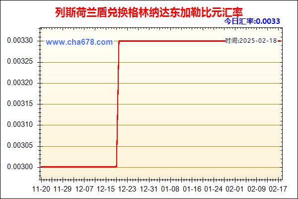 列斯荷兰盾兑人民币汇率走势图