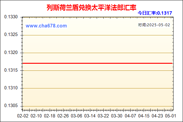 列斯荷兰盾兑人民币汇率走势图