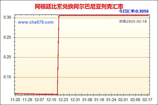 阿根廷比索兑人民币汇率走势图