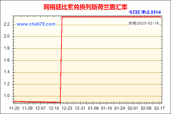 阿根廷比索兑人民币汇率走势图