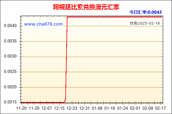 阿根廷比索兑人民币汇率走势图