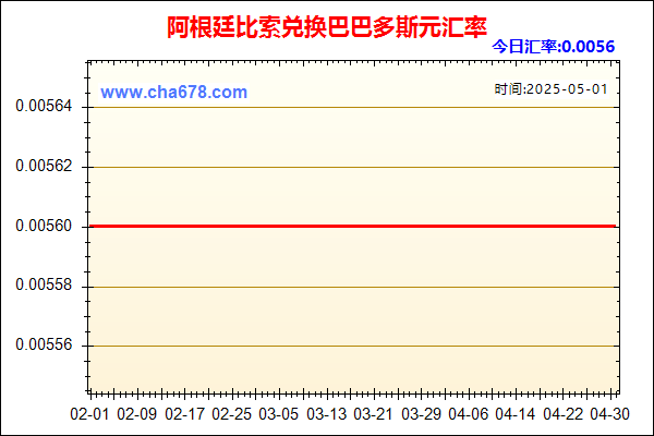阿根廷比索兑人民币汇率走势图
