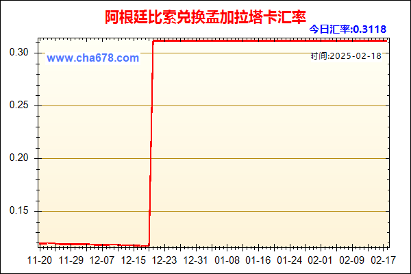 阿根廷比索兑人民币汇率走势图