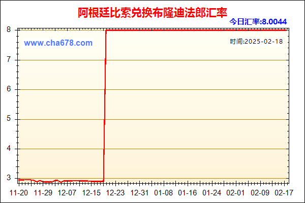 阿根廷比索兑人民币汇率走势图