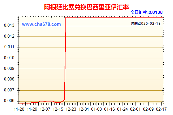 阿根廷比索兑人民币汇率走势图