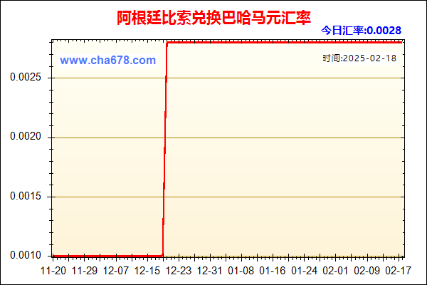 阿根廷比索兑人民币汇率走势图