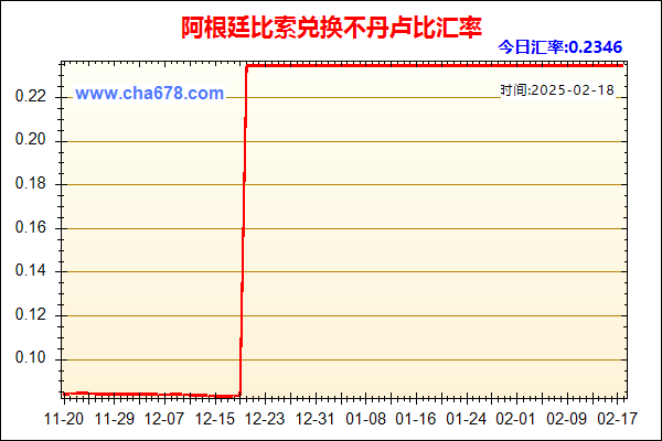 阿根廷比索兑人民币汇率走势图