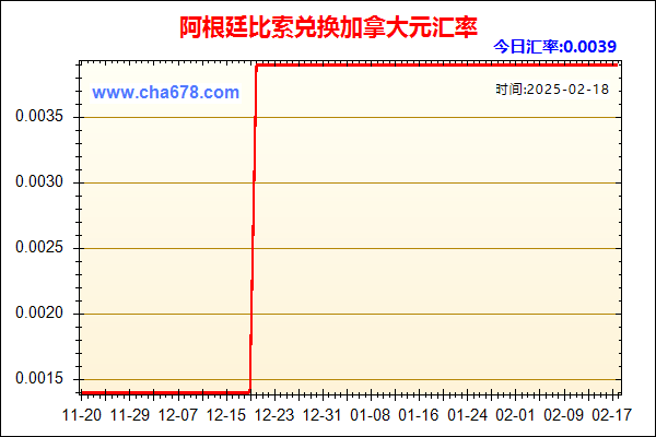 阿根廷比索兑人民币汇率走势图