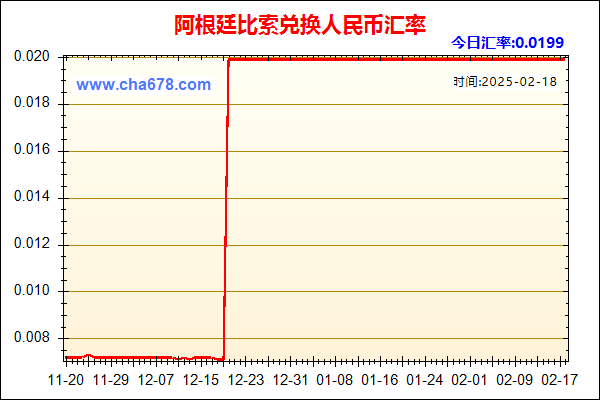 阿根廷比索兑人民币汇率走势图