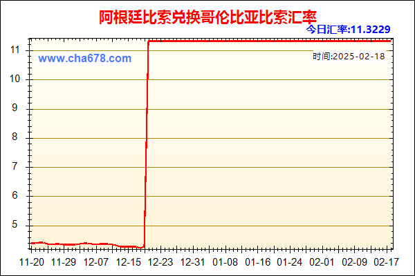 阿根廷比索兑人民币汇率走势图