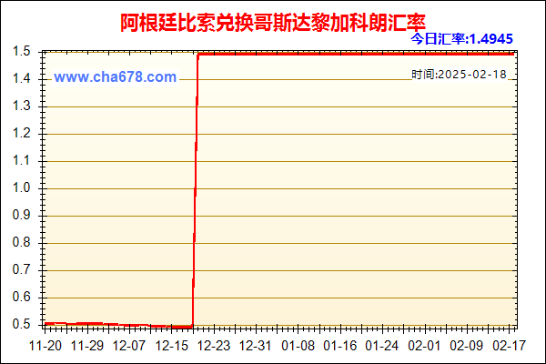 阿根廷比索兑人民币汇率走势图