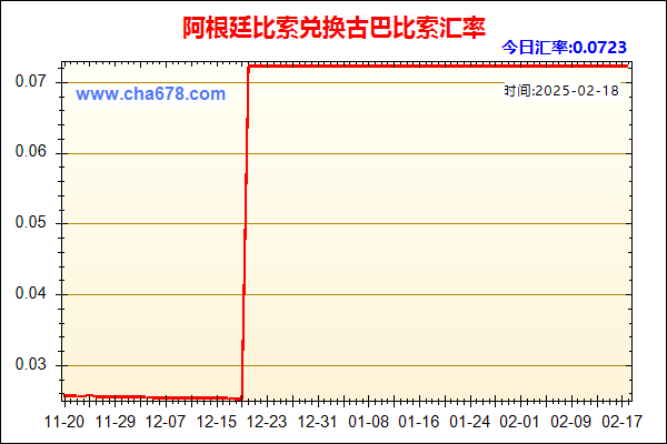 阿根廷比索兑人民币汇率走势图