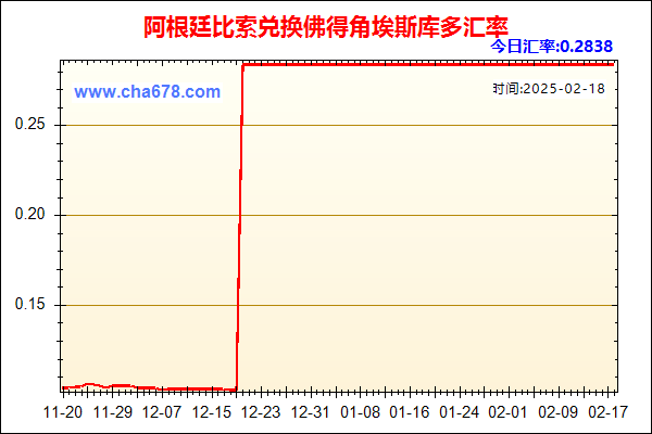 阿根廷比索兑人民币汇率走势图