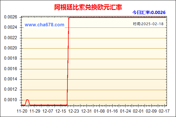 阿根廷比索兑人民币汇率走势图