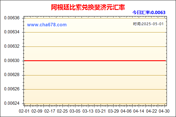 阿根廷比索兑人民币汇率走势图