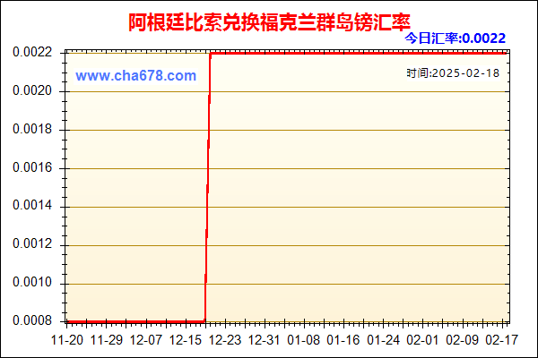 阿根廷比索兑人民币汇率走势图