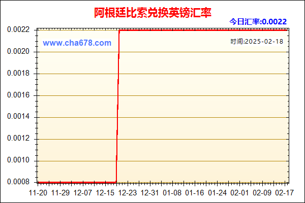 阿根廷比索兑人民币汇率走势图