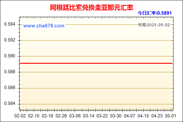 阿根廷比索兑人民币汇率走势图