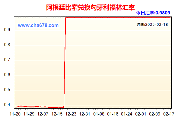 阿根廷比索兑人民币汇率走势图