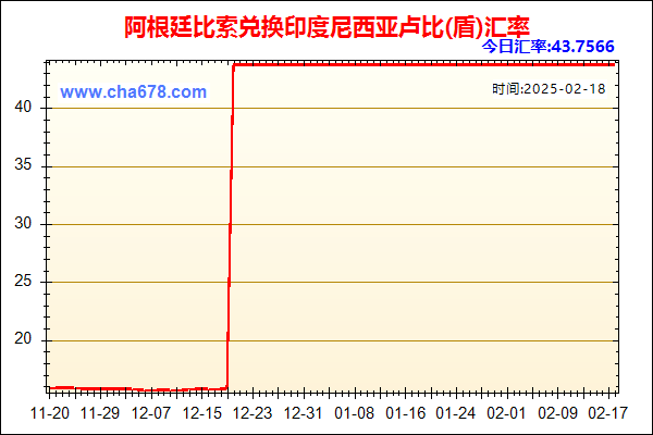 阿根廷比索兑人民币汇率走势图