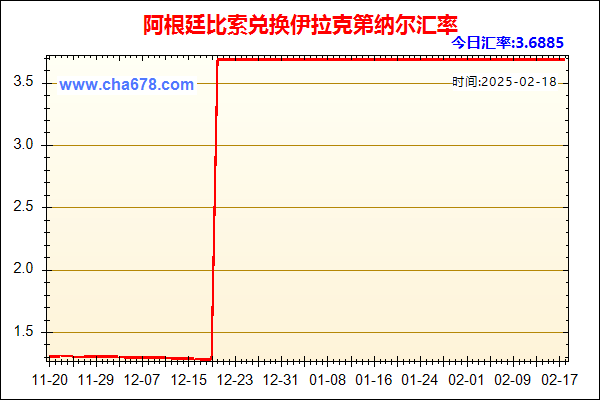 阿根廷比索兑人民币汇率走势图