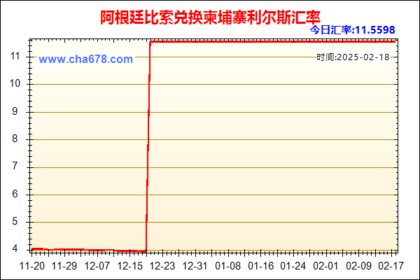 阿根廷比索兑人民币汇率走势图