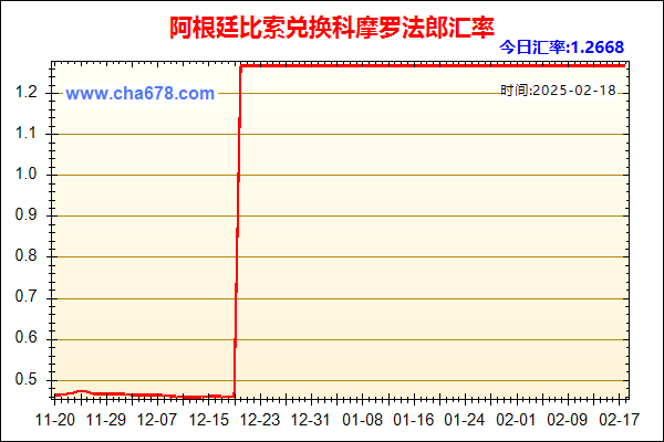 阿根廷比索兑人民币汇率走势图