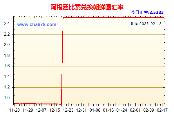 阿根廷比索兑人民币汇率走势图