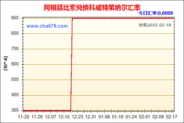 阿根廷比索兑人民币汇率走势图