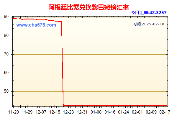 阿根廷比索兑人民币汇率走势图