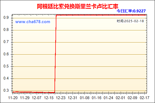 阿根廷比索兑人民币汇率走势图