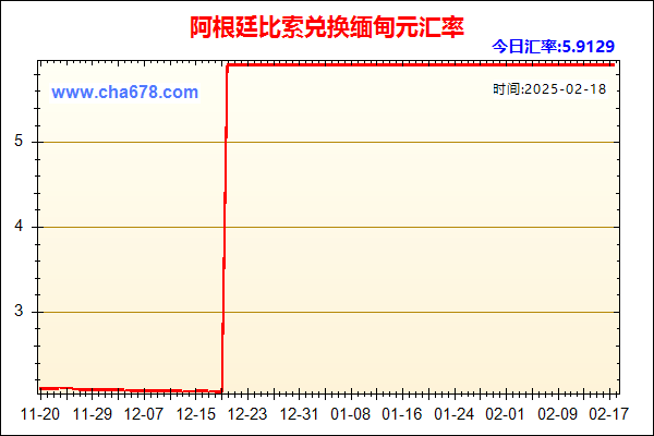 阿根廷比索兑人民币汇率走势图