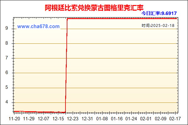 阿根廷比索兑人民币汇率走势图