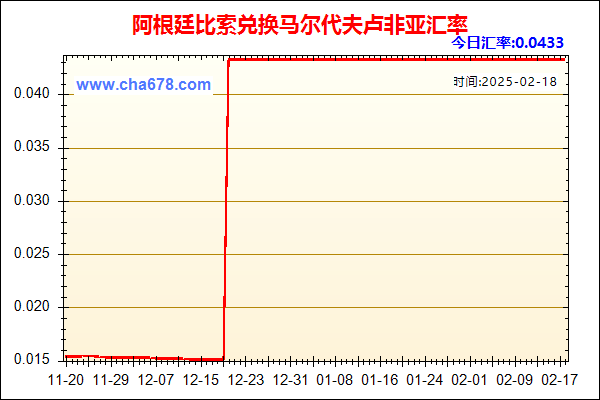 阿根廷比索兑人民币汇率走势图