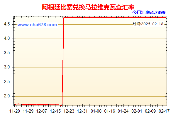 阿根廷比索兑人民币汇率走势图