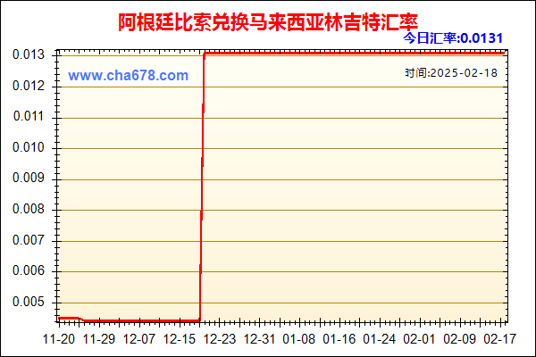 阿根廷比索兑人民币汇率走势图