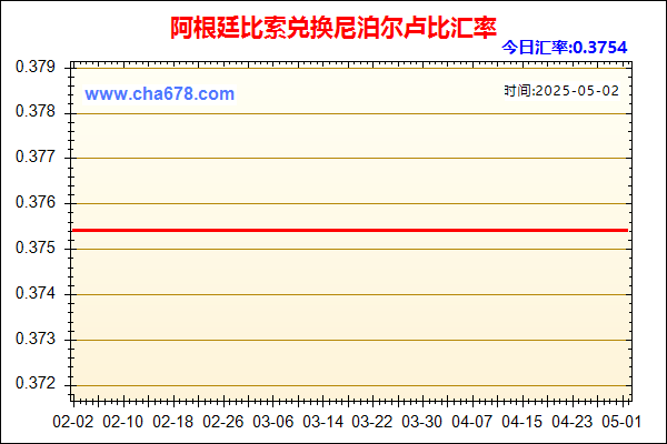 阿根廷比索兑人民币汇率走势图