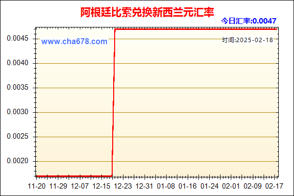 阿根廷比索兑人民币汇率走势图