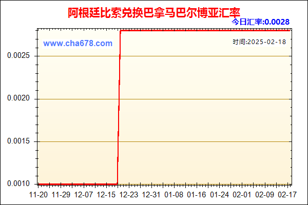 阿根廷比索兑人民币汇率走势图