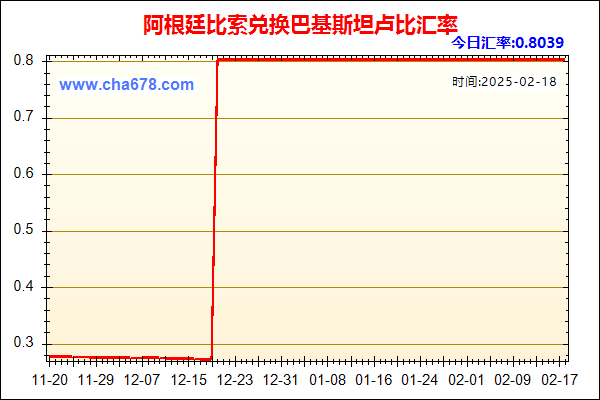 阿根廷比索兑人民币汇率走势图