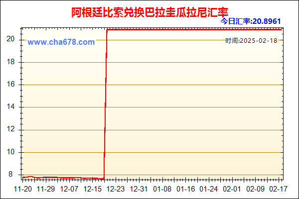 阿根廷比索兑人民币汇率走势图