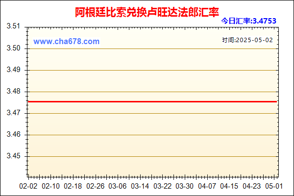 阿根廷比索兑人民币汇率走势图