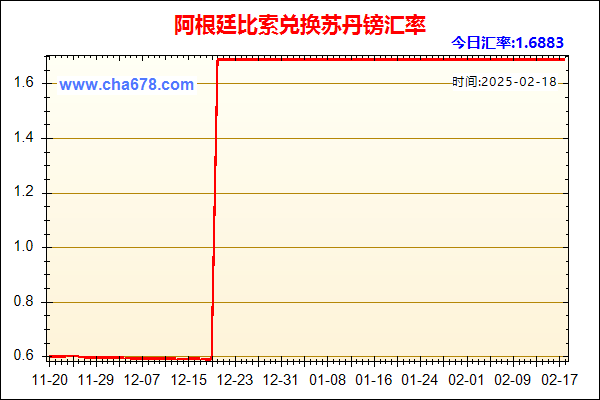 阿根廷比索兑人民币汇率走势图