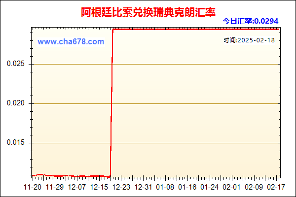 阿根廷比索兑人民币汇率走势图